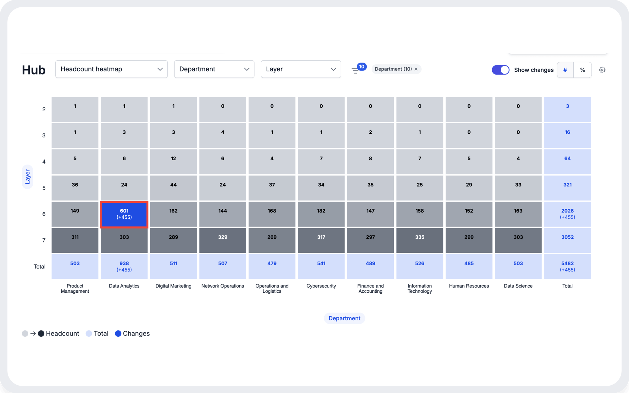 Identify shadow organizations