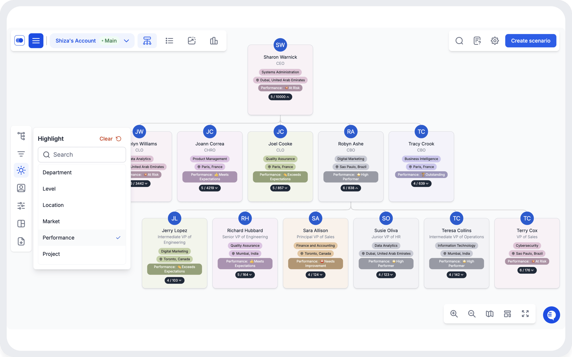 Visualise redundant areas of your org