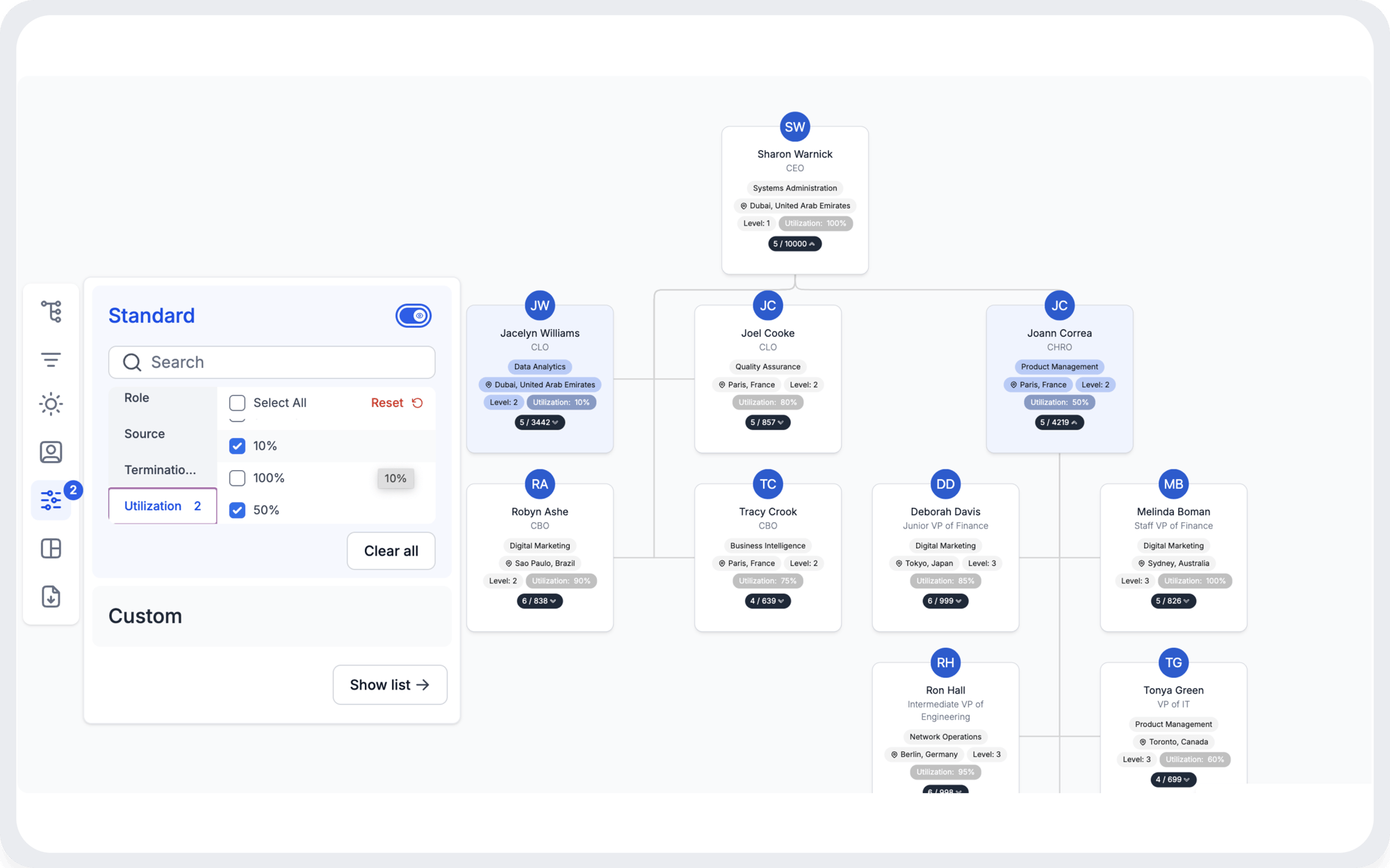 Optimize people spend