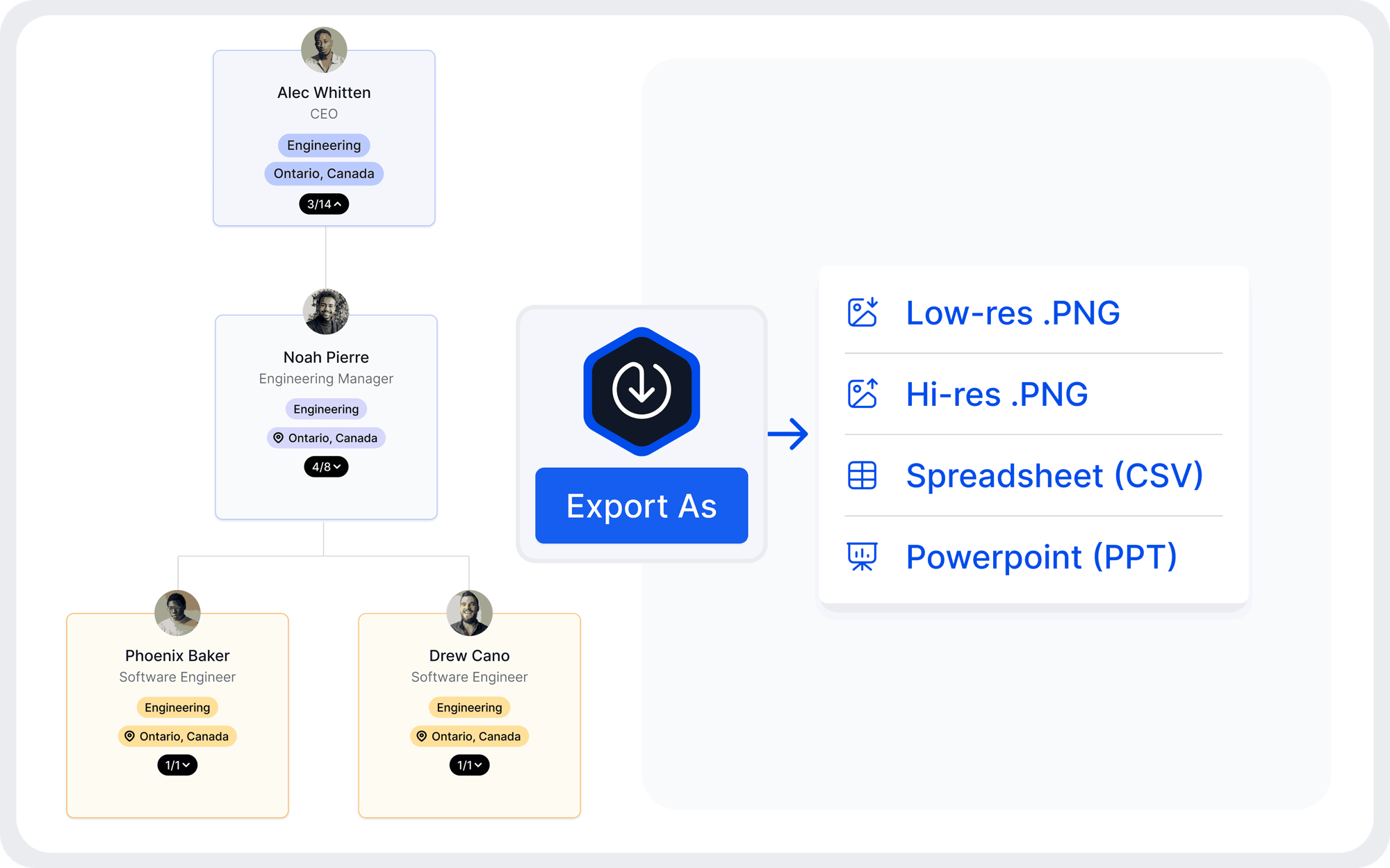 Share Easily with Agentnoon's organizational design sofware