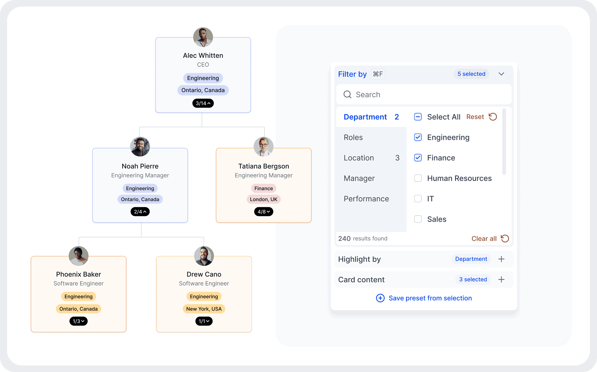 Visualise peoples data with Agentnoon's organizational design sofware