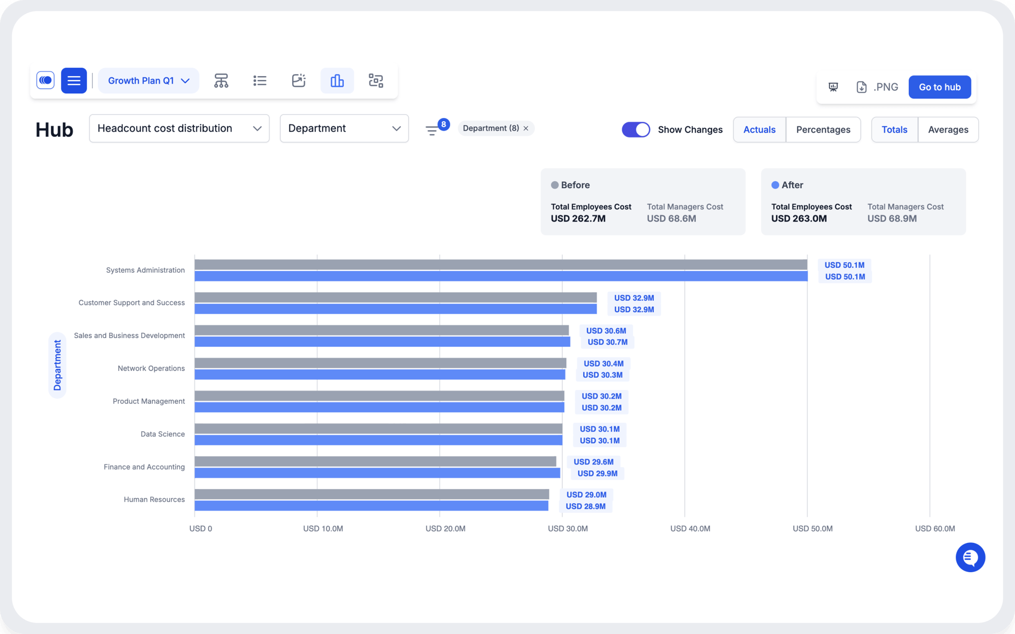 m&a 2