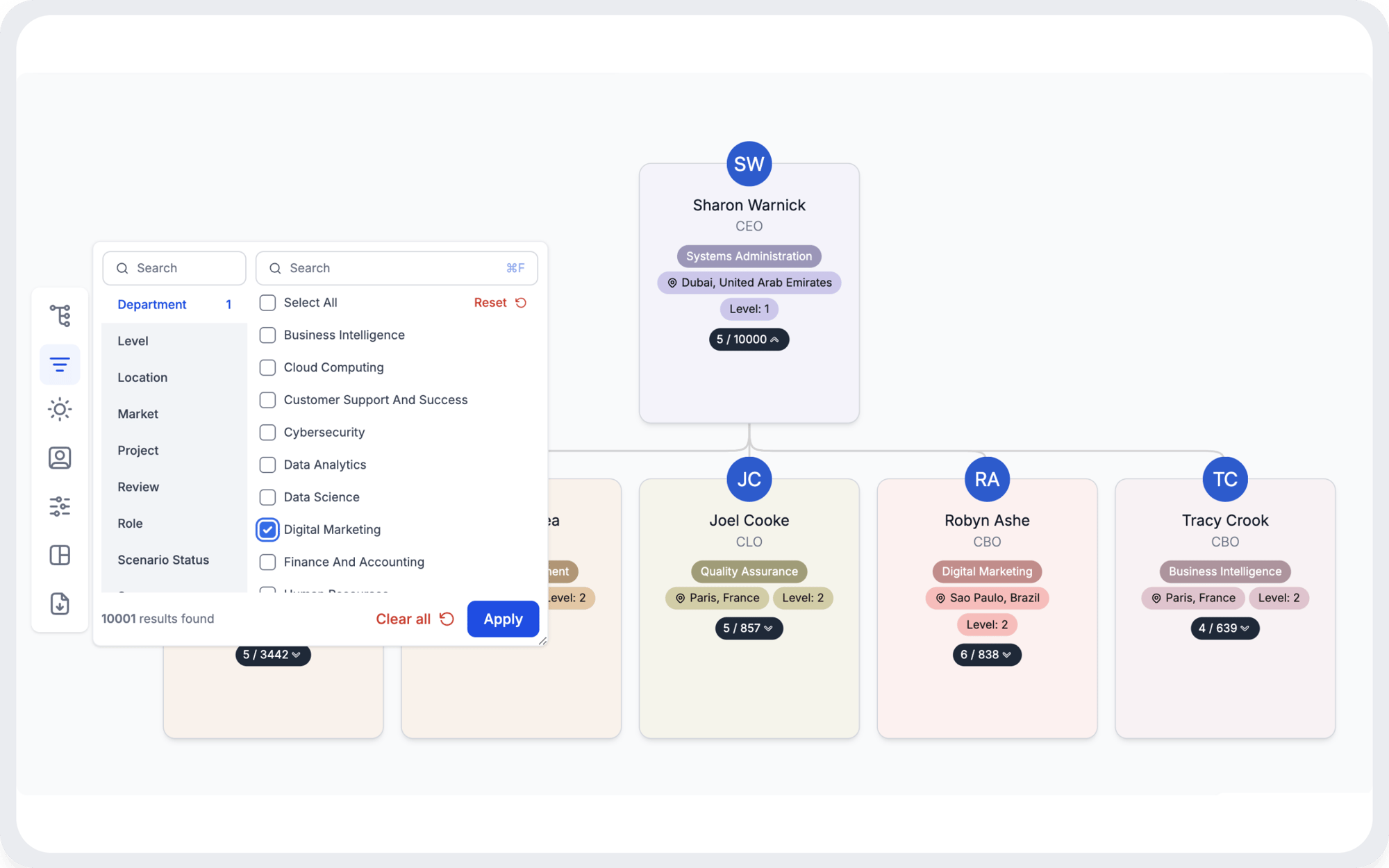 visualize subsets of your org