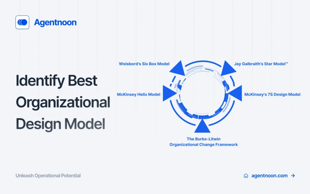 identify best organizational design model