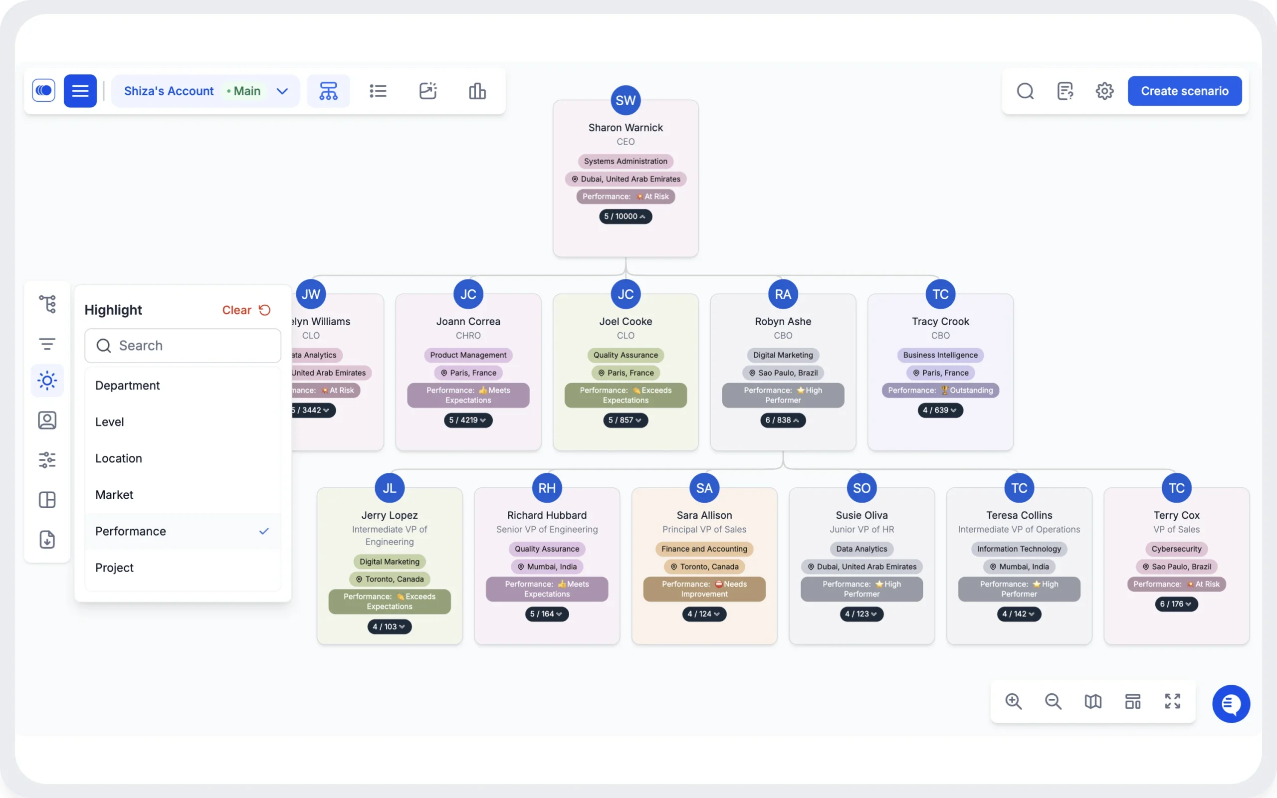 Visualize renundant areas