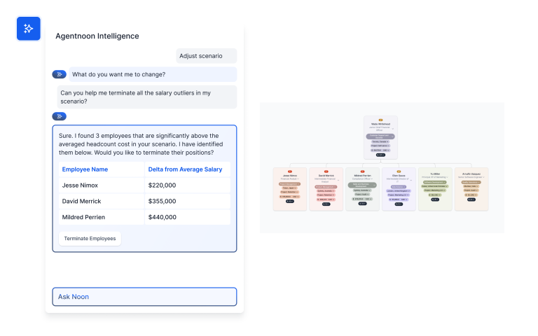 Agentnoon Intelligence