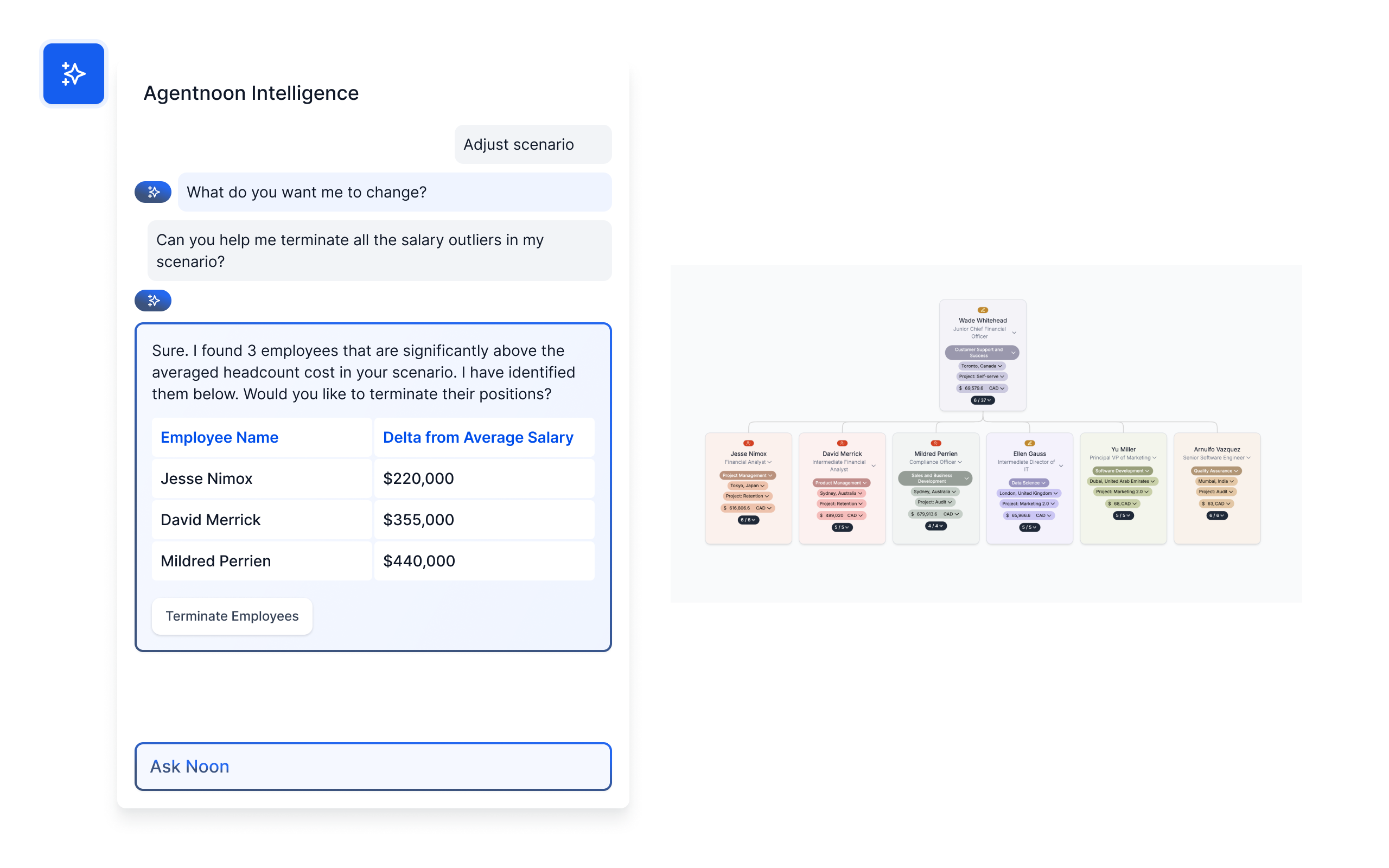 Agentnoon Intelligence