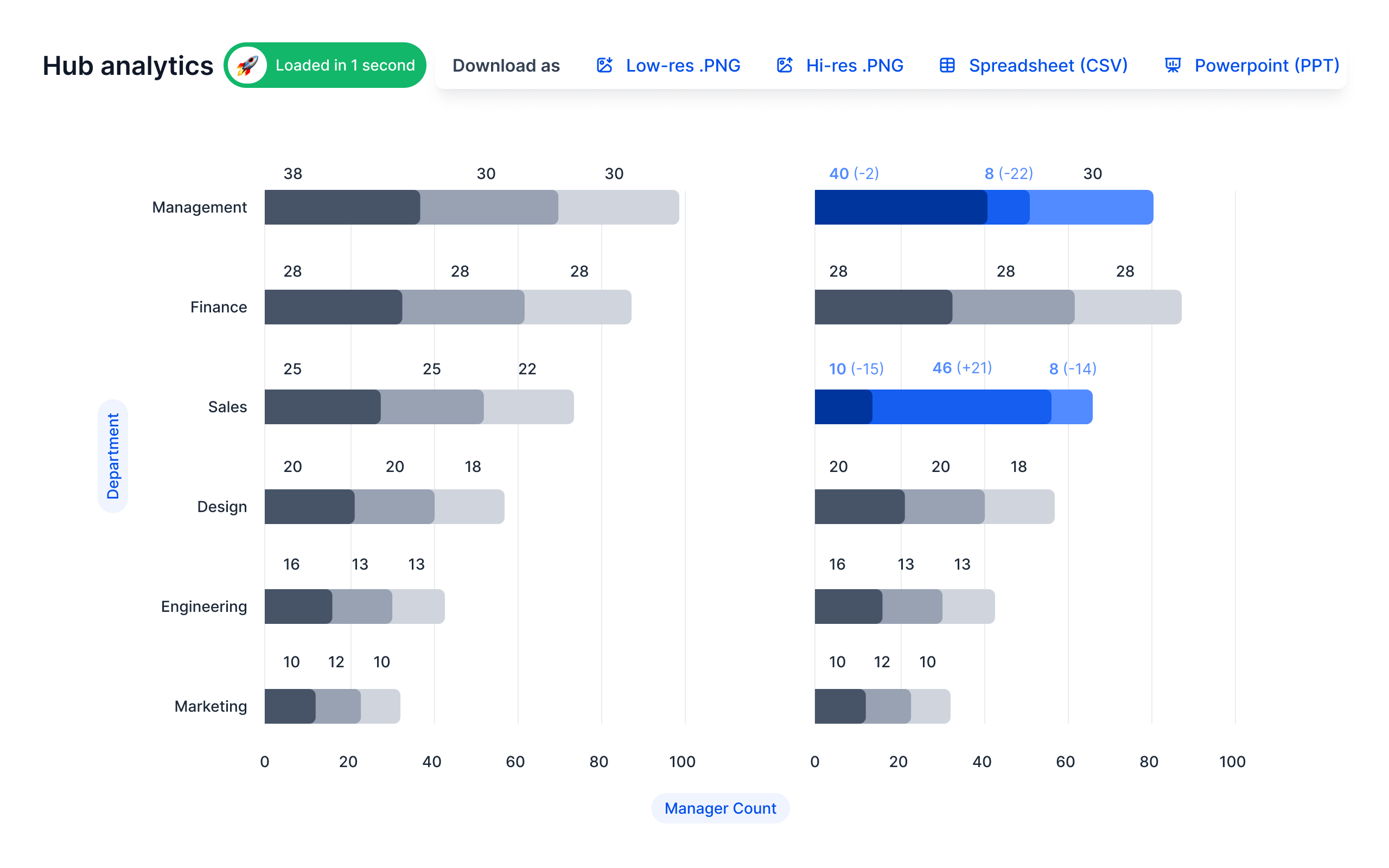 Analyze impact of change