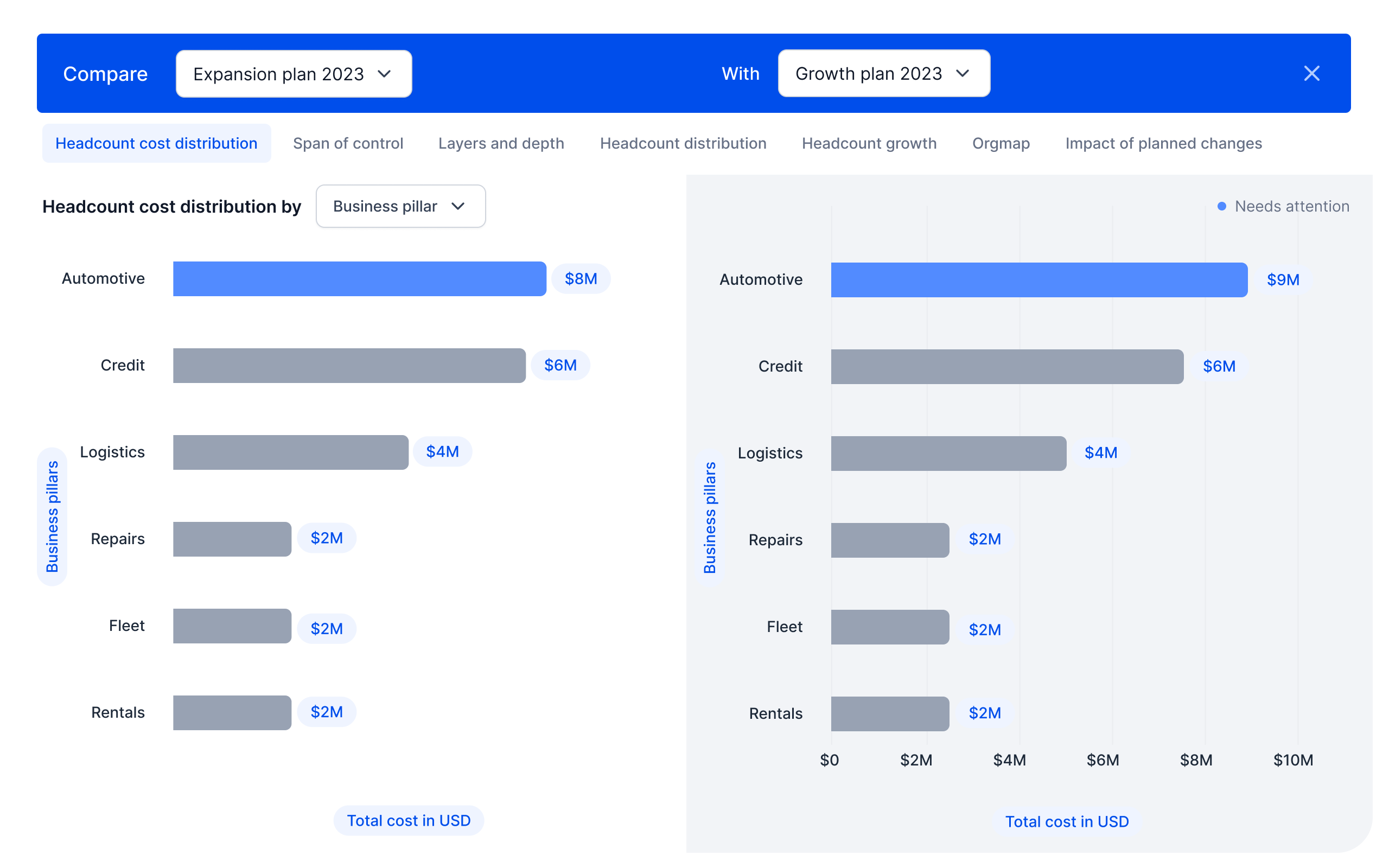 Analyze cost impact of plans using Agentnoon