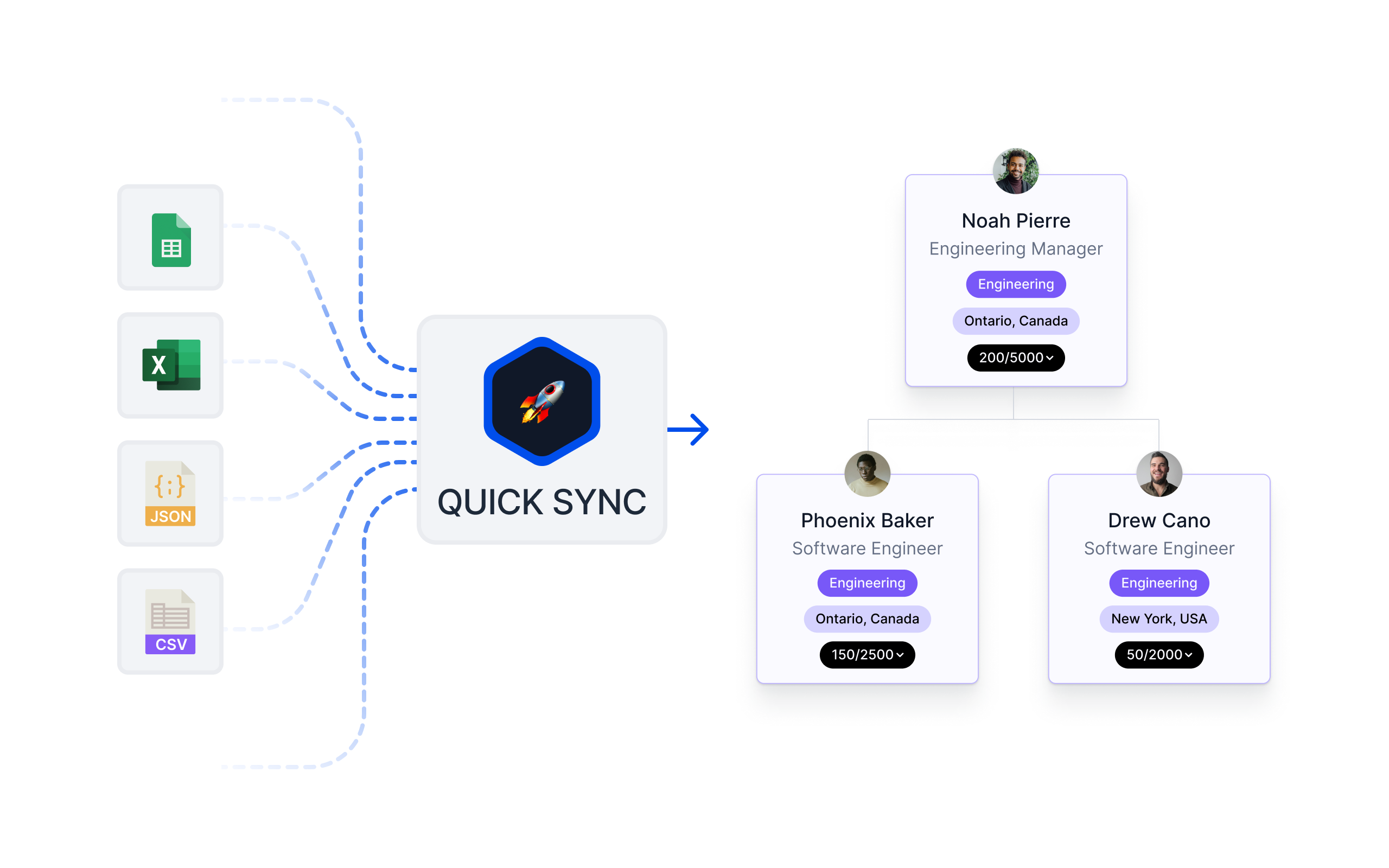 agentnoon orgchart import