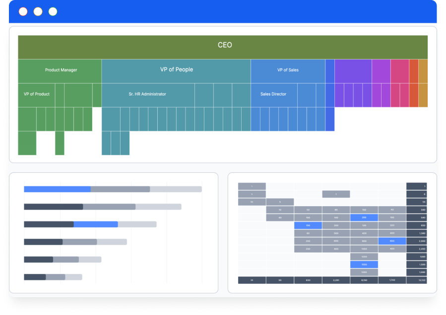 Impact Analysis in Agentnoon