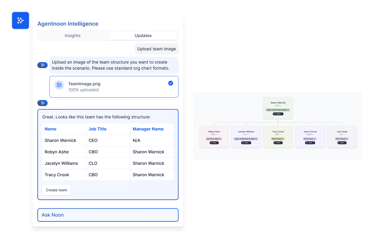 Agentnoon Intelligence