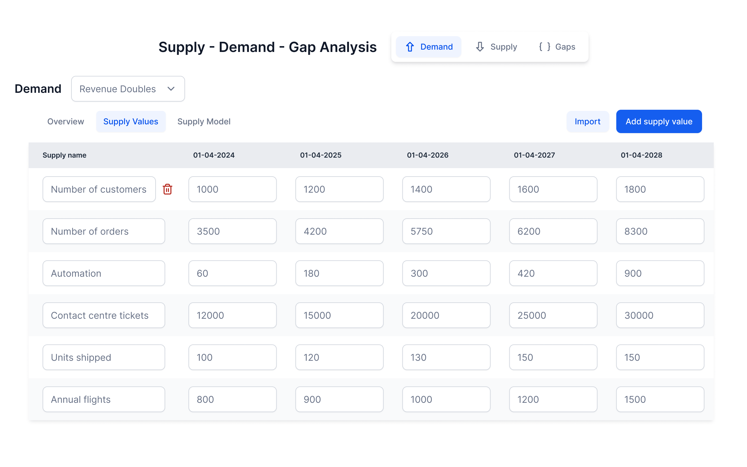 Drive workforce plans