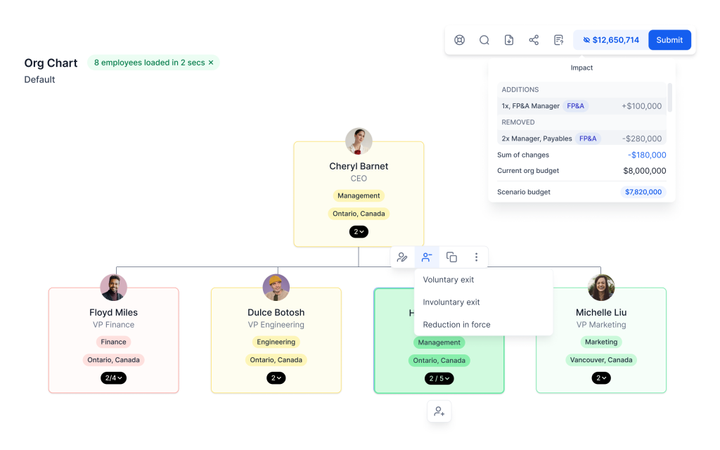 Scenario modeling in Agentnoon