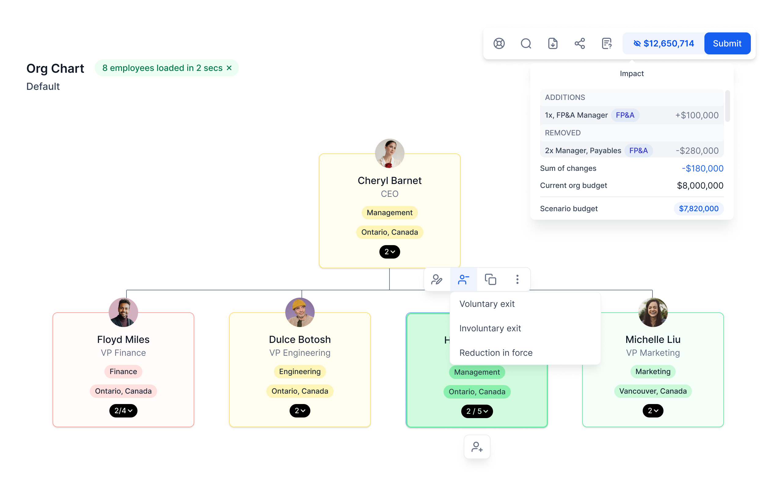 Model what-if Scenarios