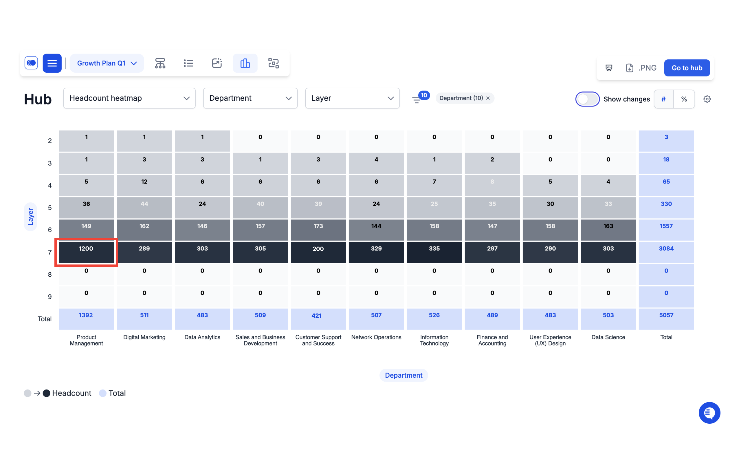 Agentnoon Growth Plan Chart