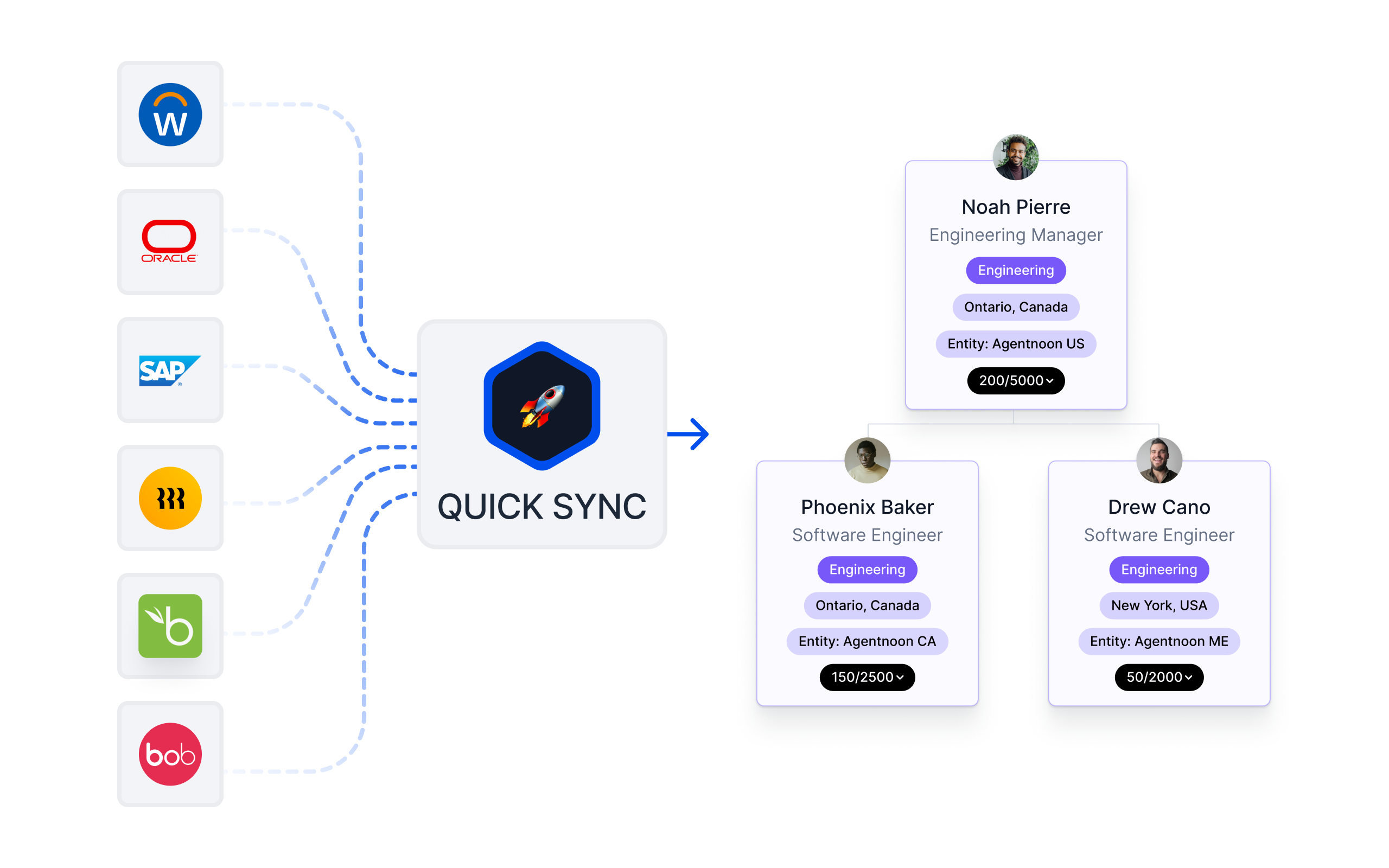 Agentnoon Platform Sync