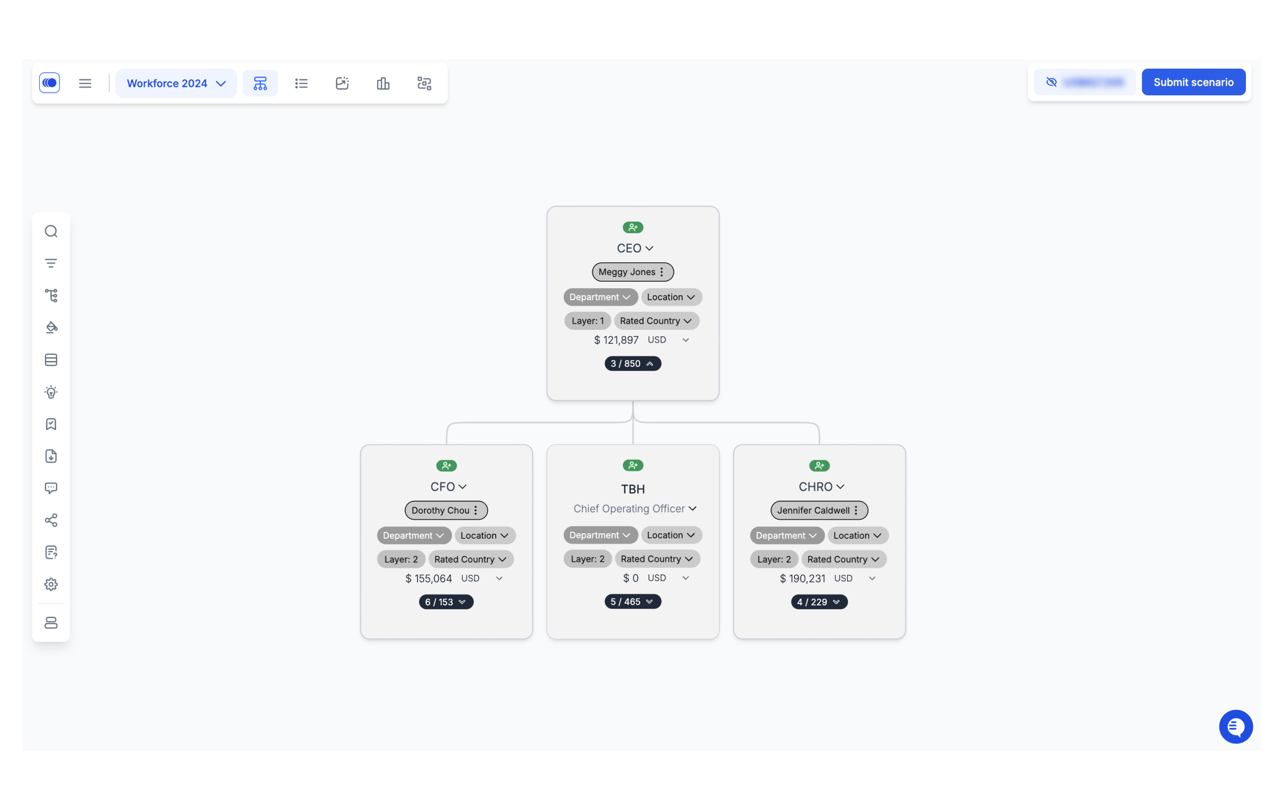 Model org design