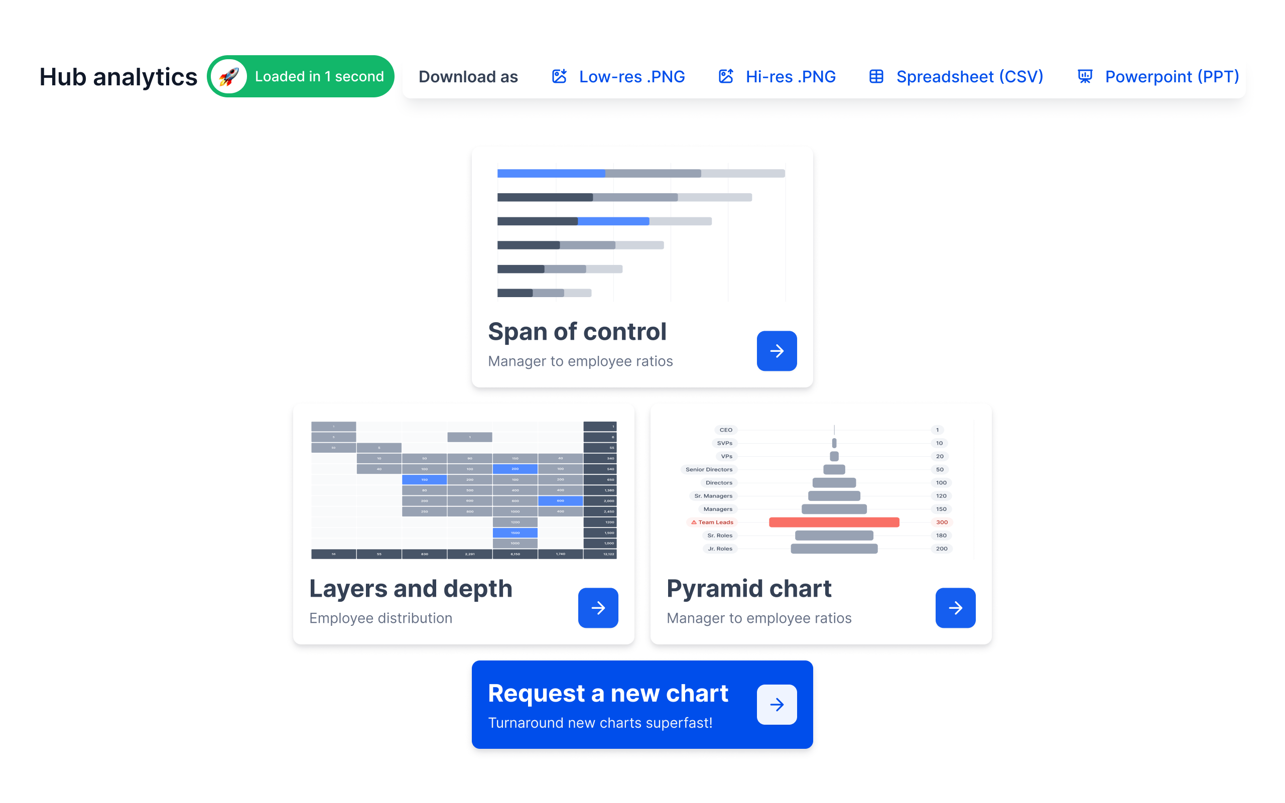 Monitor org metrics using Agentnoon's Hub