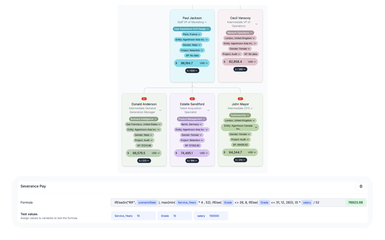 Platform OrgChart Highlight what is important