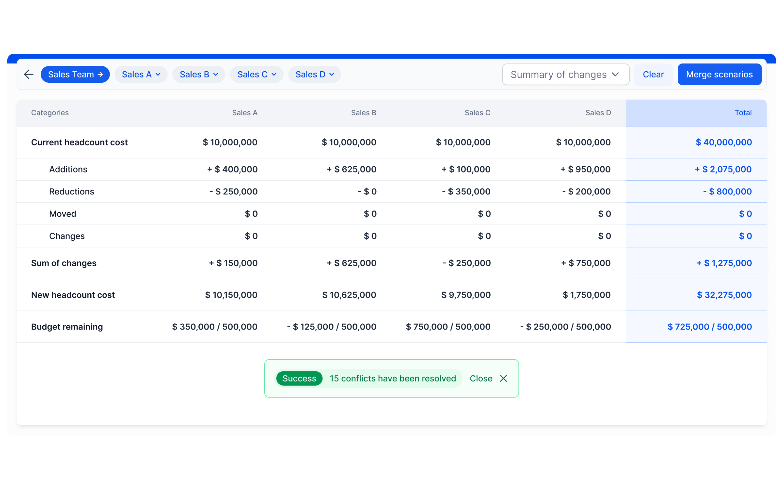 Platform Scenario Merging