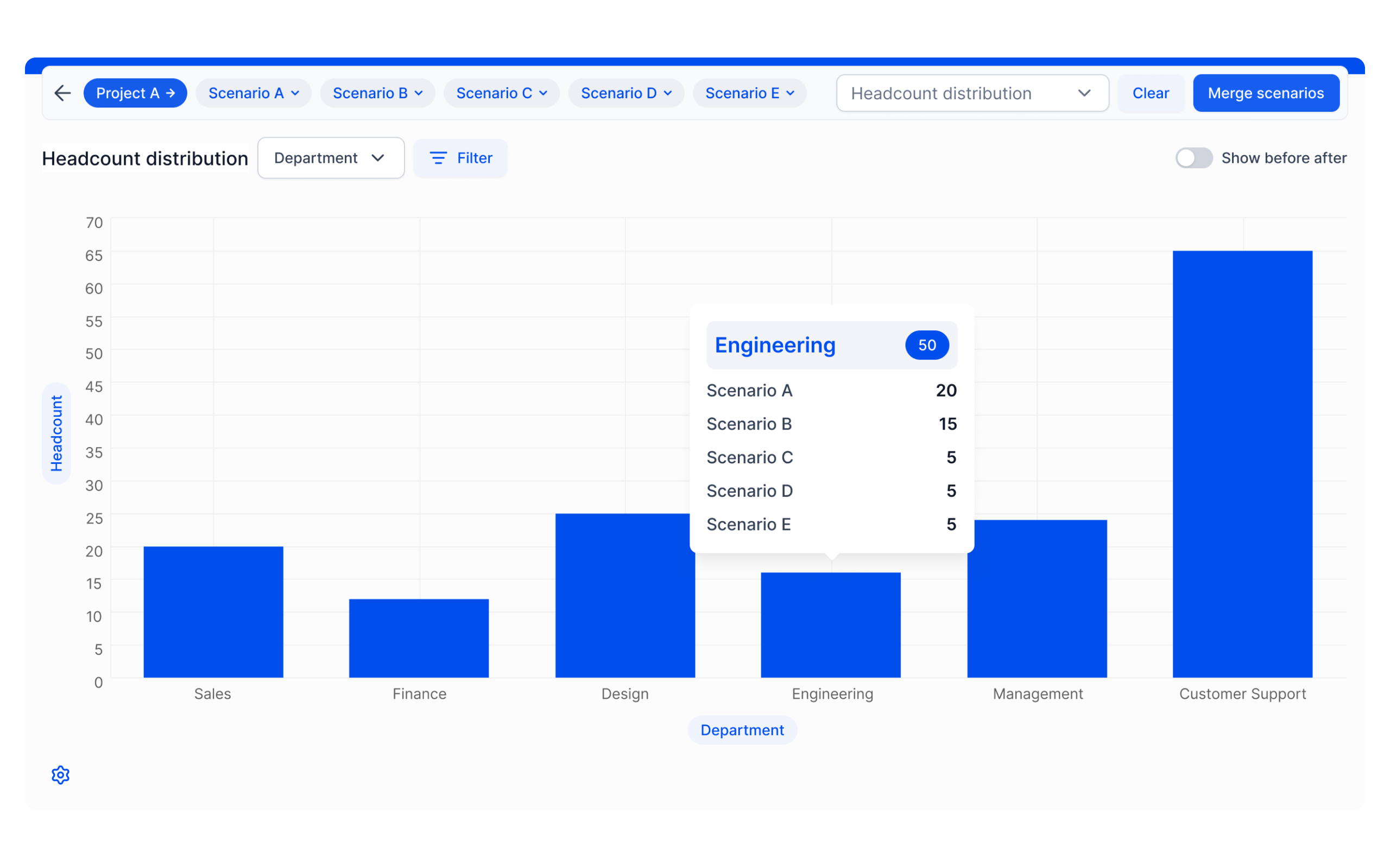 Agentnoon Headcount Distribution