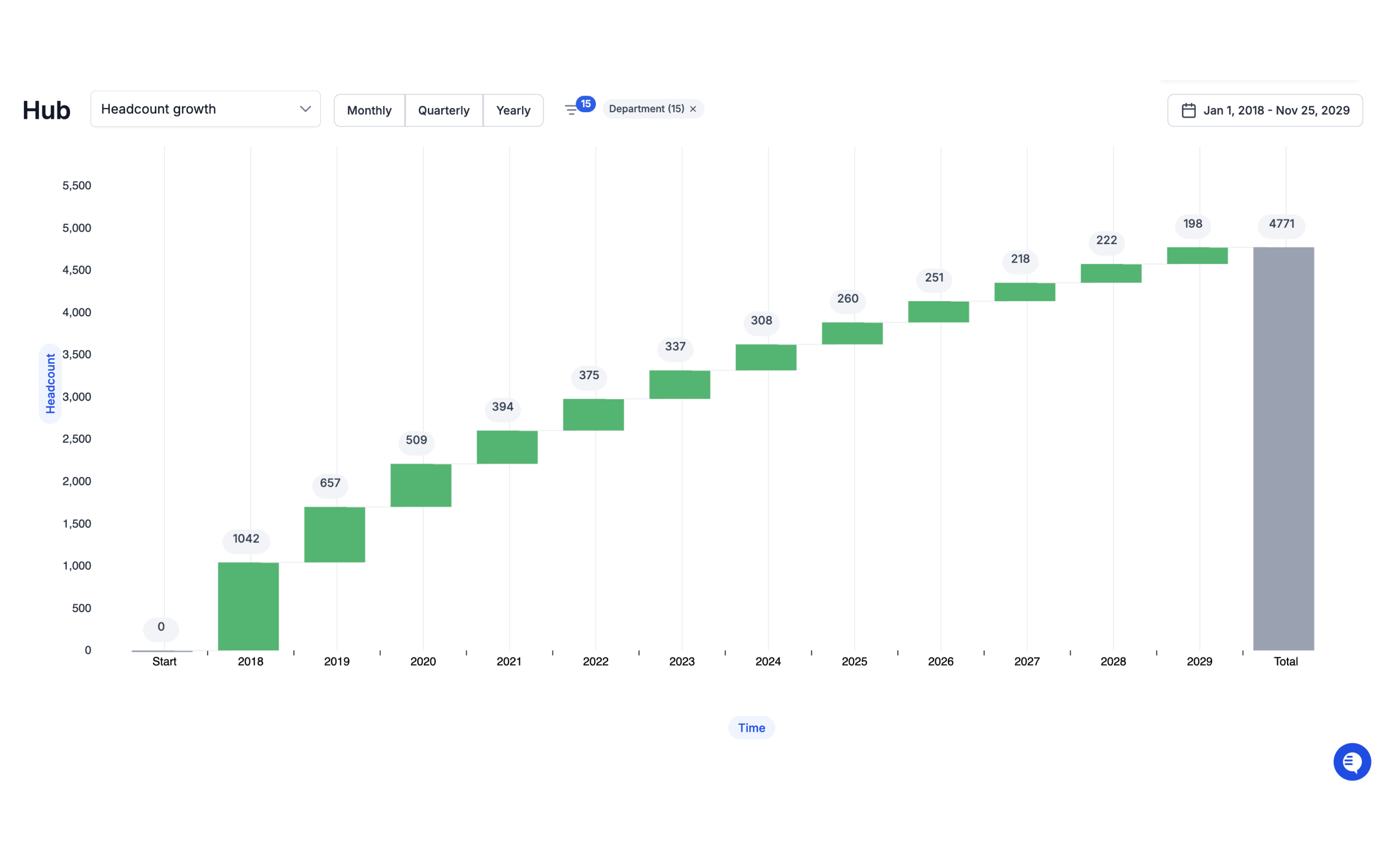 Review org's progress and iterate using Agentnoon