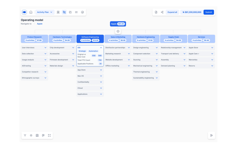 Platform-_Task analysis-_Align activities to organizational goals