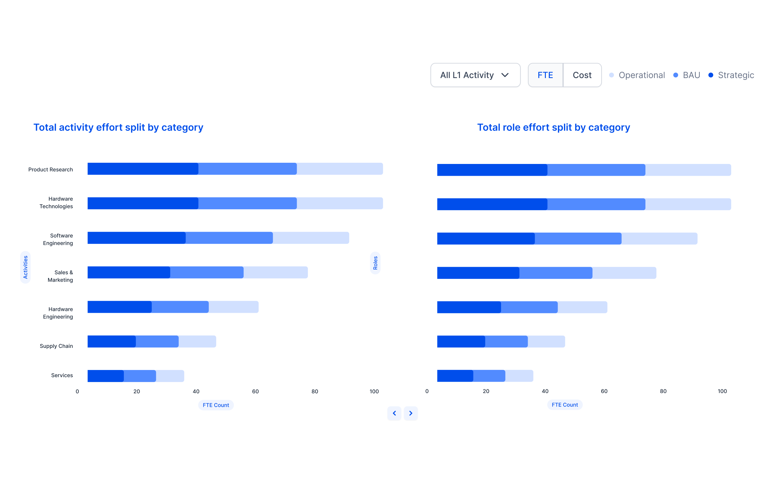 Platform-_Task analysis-_Segment value vs non-value add activities