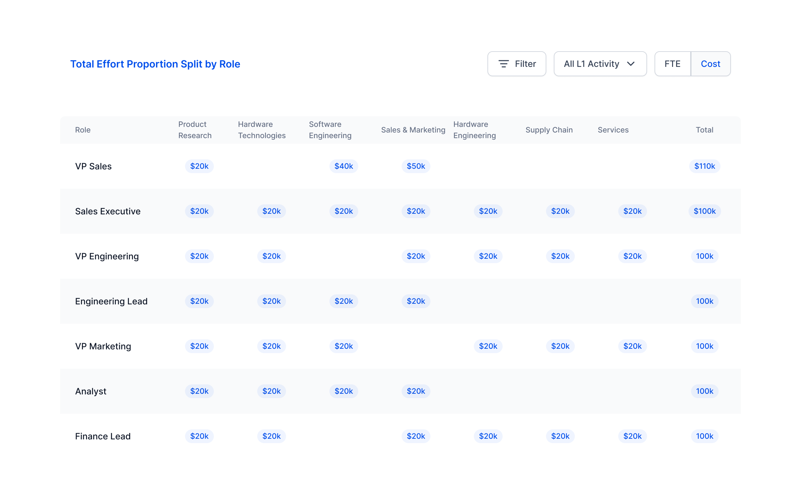 Agentnoon Task Analysis