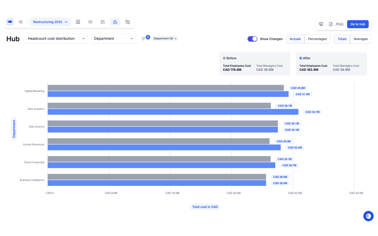 Agentnoon Workforce Cost Forecasting