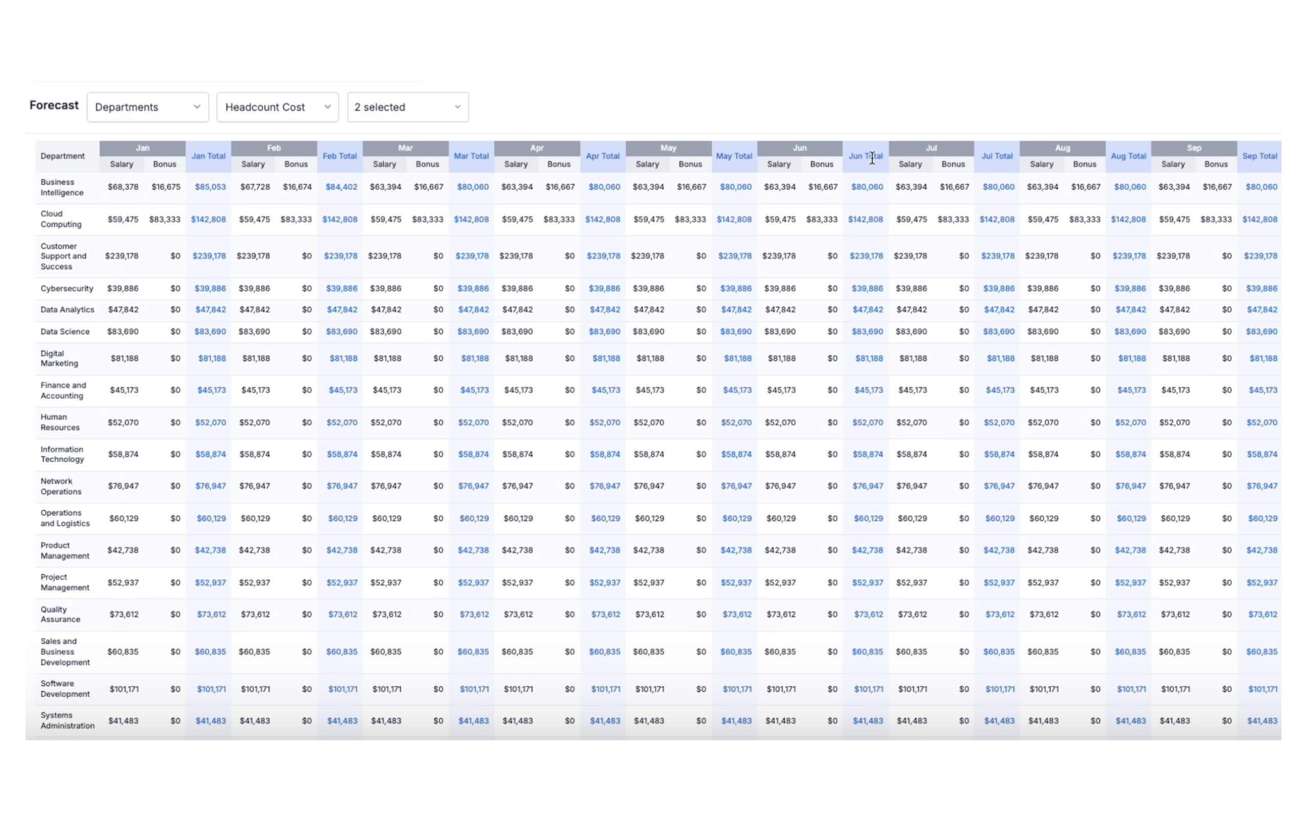 Workforce Cost Forecasting