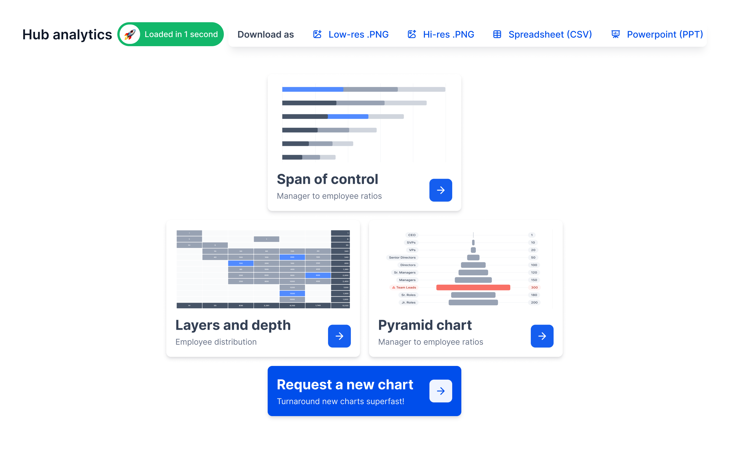 Visualise intelligent org analytics