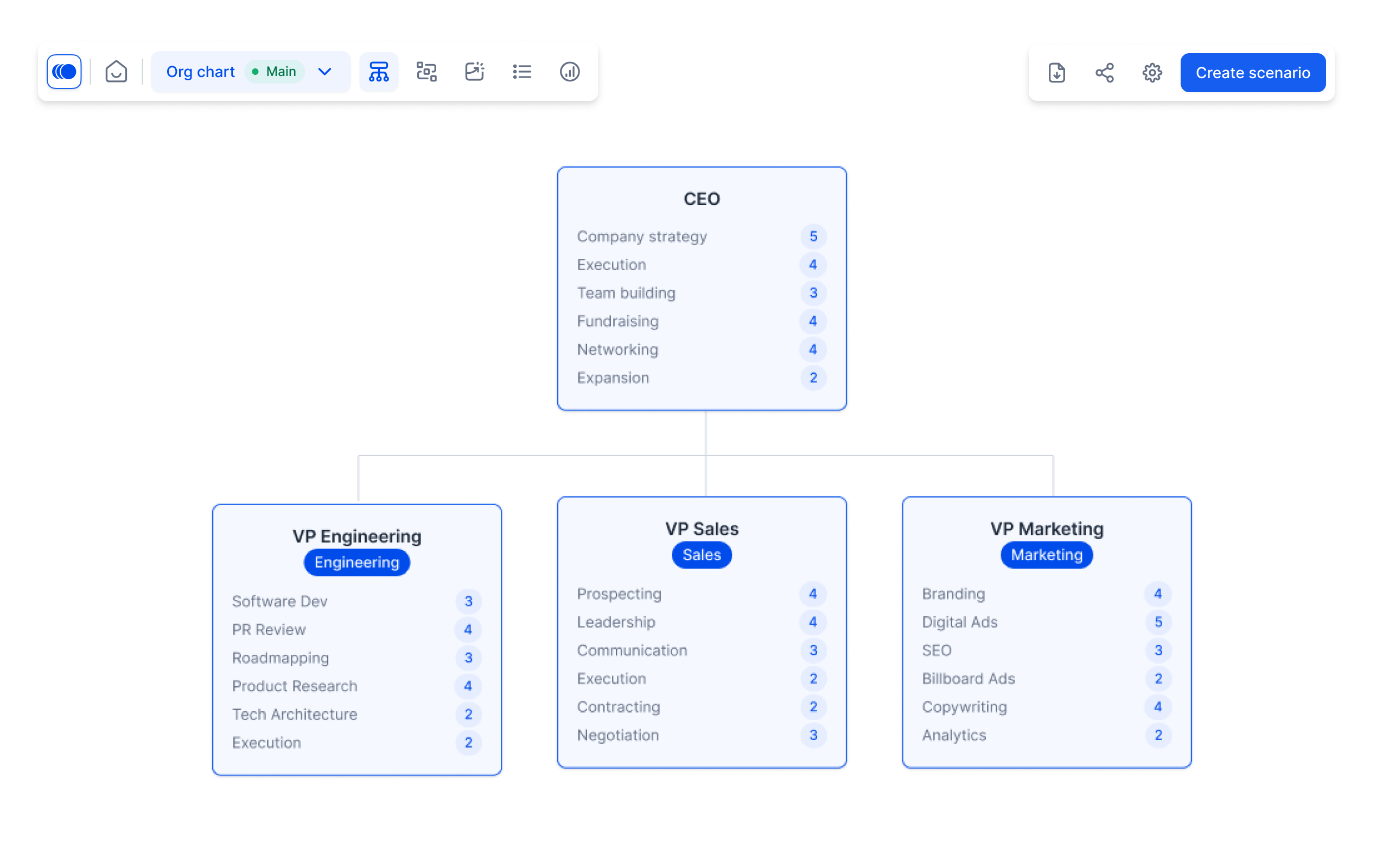 Visualize current skill maturity