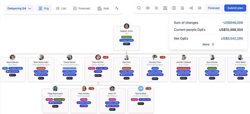 Agentnoon's Organizational Chart Software