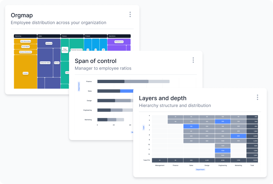 Agentnoon's Organizational Design Software