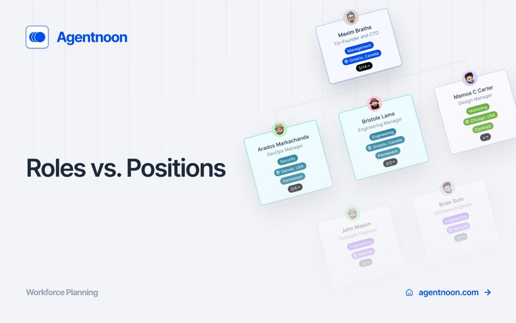 Roles vs position