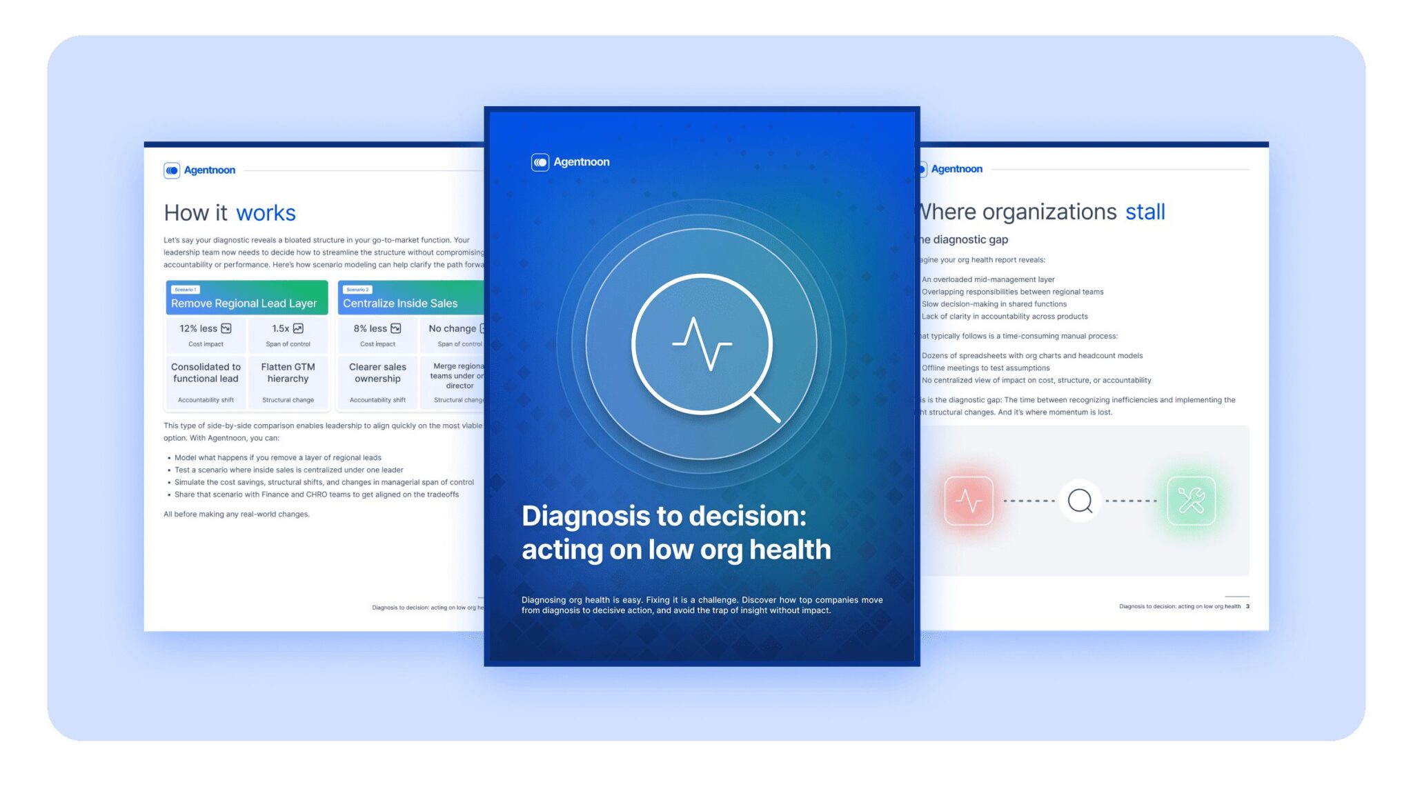 Diagnosis to decision: acting on low org health