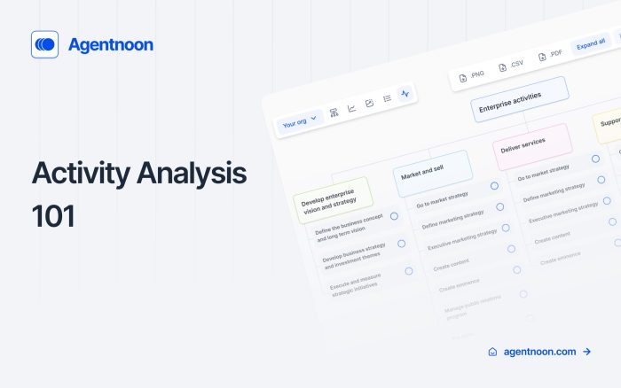 Activity Analysis 101 Activity Analysis 101