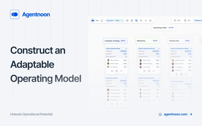 Ad 48 (1) A Complete Guide to Operating Models: Strategies & Real-World Examples