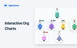 Learn How To Create Interactive Organizational Chart Using Agentnoon