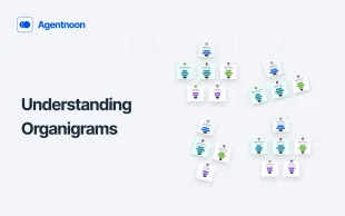 What is an Organigram? - Definition, Structure, Types & Importance