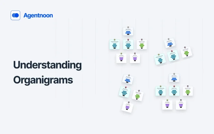 What is an Organigram? - Definition, Structure, Types & Importance