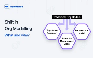 Organizational Modeling