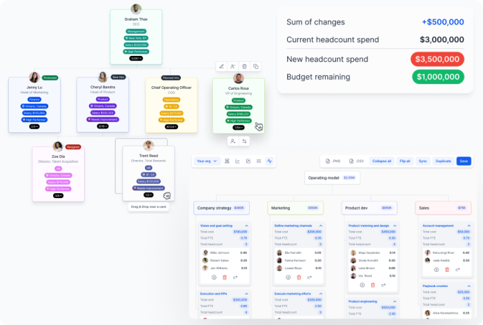 Strategic Headcount Planning in Tech Industry: Key Growth Strategies Strategic Headcount Planning in Tech Industry: Key Growth Strategies