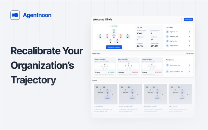 Recalibrate Organization Trajectory Recalibrate Organization Trajectory