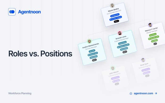 Roles vs position Roles vs position