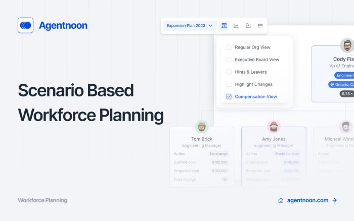 Scenario Based Workforce Planning Scenario Based Workforce Planning